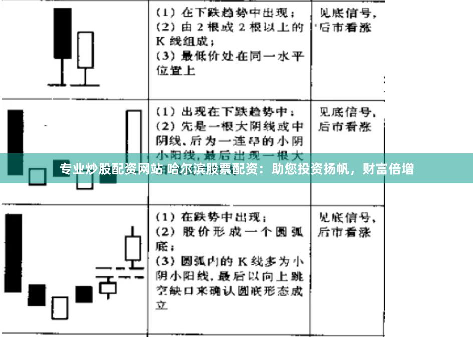 专业炒股配资网站 哈尔滨股票配资：助您投资扬帆，财富倍增