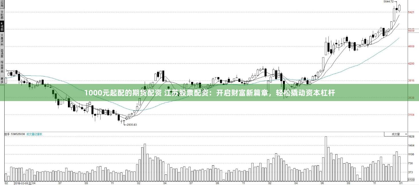 1000元起配的期货配资 江苏股票配资：开启财富新篇章，轻松撬动资本杠杆