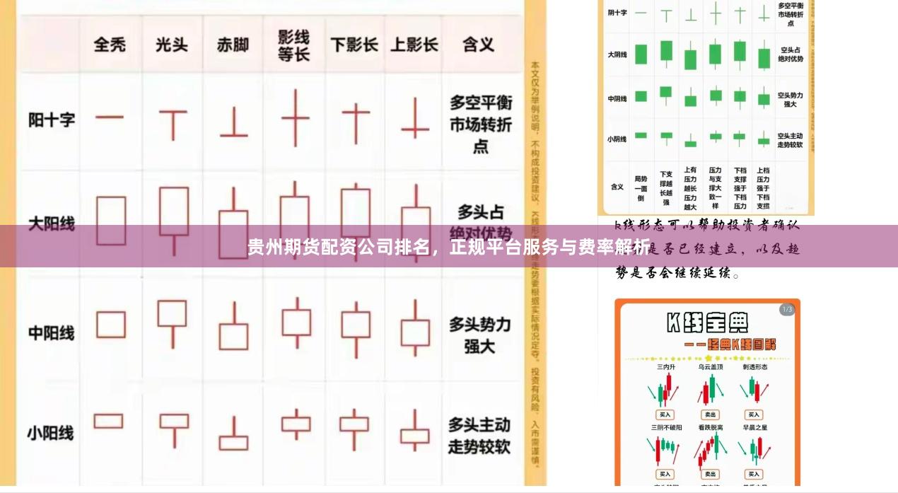 贵州期货配资公司排名，正规平台服务与费率解析