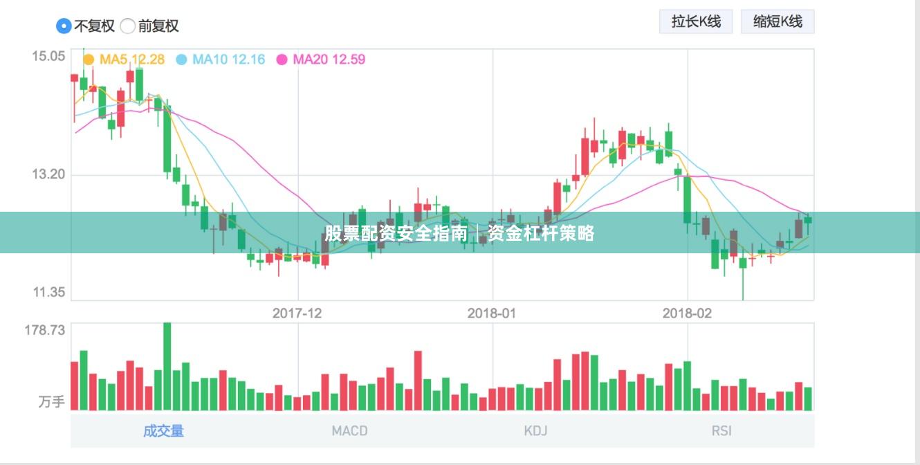 股票配资安全指南│资金杠杆策略