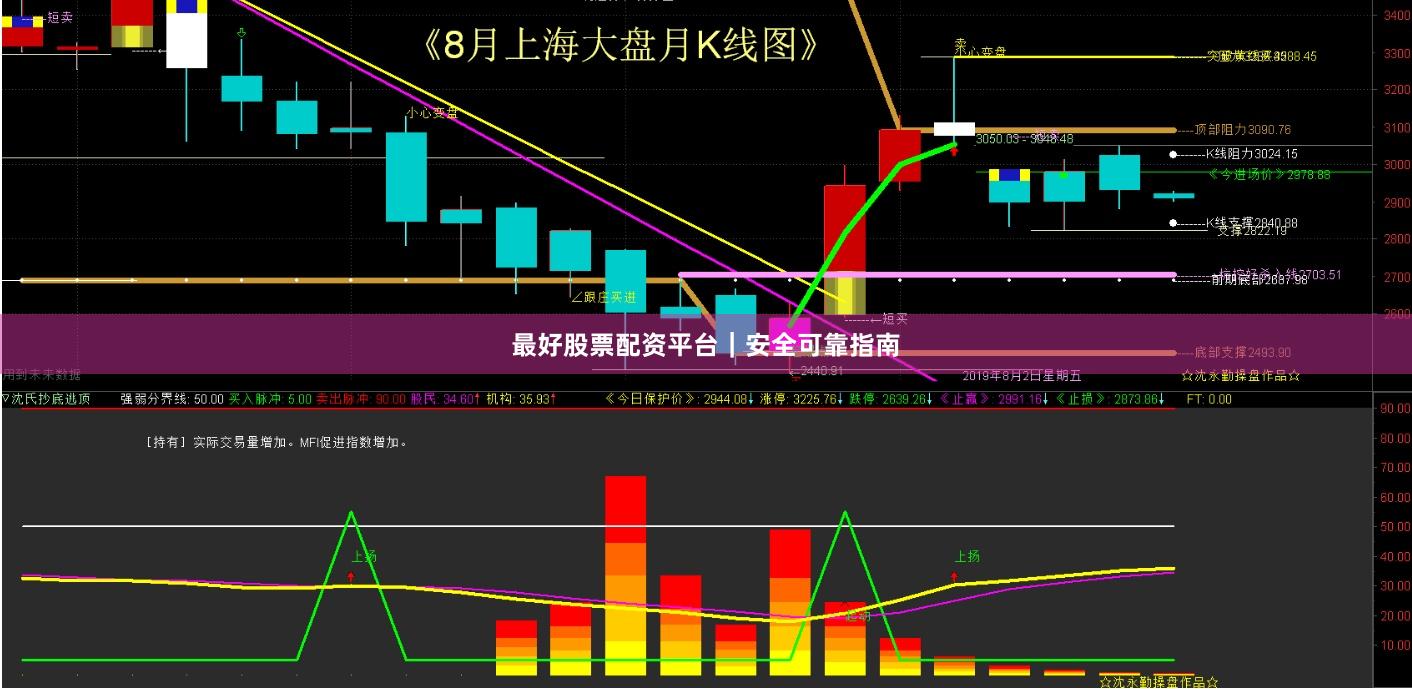 最好股票配资平台｜安全可靠指南
