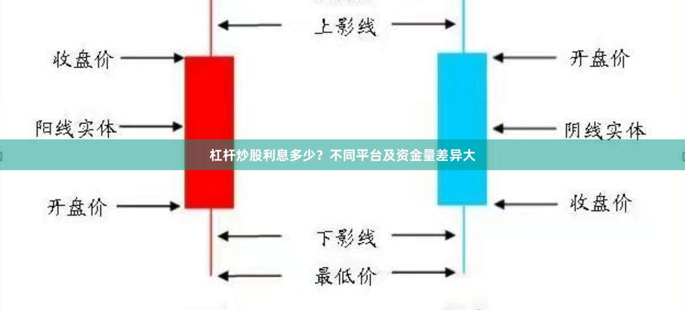 杠杆炒股利息多少？不同平台及资金量差异大